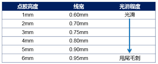 不同高度，線寬和線光滑程度對比